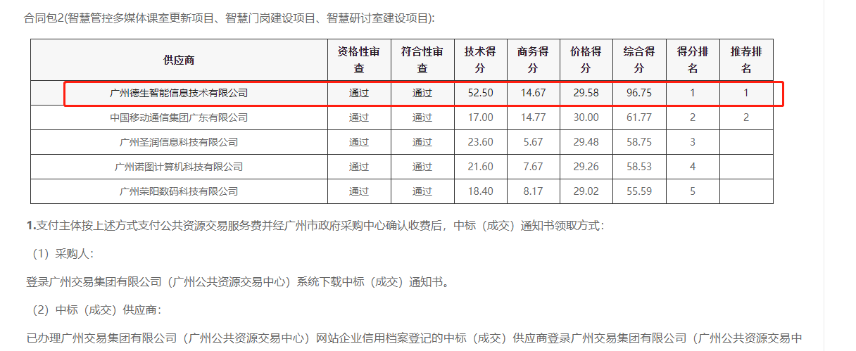 银娱优越会GEG 喜提大标！ 智慧校园一卡通，助力广州市技师学院校园信息化建设